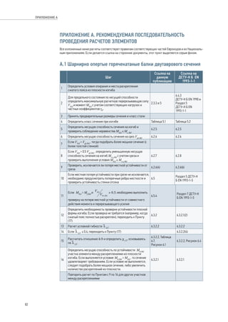 ПРИЛОЖЕНИЕ А. РЕКОМЕНДУЕМАЯ ПОСЛЕДОВАТЕЛЬНОСТЬ 
ПРОВЕДЕНИЯ РАСЧЕТОВ ЭЛЕМЕНТОВ 
Все изложенные ниже расчеты соответствуют правилам соответствующих частей Еврокодов и их Националь- 
ным приложениям. Если делается ссылка на сторонние документы, этот пункт выделяется серым фоном. 
А.1 Шарнирно опертые горячекатаные балки двутаврового сечения 
Шаг 
Ссылка на 
данную 
публикацию 
Ссылка на 
ДСТУ-Н Б EN 
1993‑1‑1 
1 Определить условия опирания и места раскрепления 
сжатого пояса из плоскости изгиба 
2 
Для предельного состояния по несущей способности 
определить максимальную расчетную перерезывающую силу 
VEd и момент MEd с учетом соответствующих нагрузок и 
частных коэффициентов gF. 
2.3.3 и 5 
6.4.3 
ДСТУ-Н Б EN 1990 и 
Раздел 5 
ДСТУ-Н Б EN 
1993‑1‑1 
3 Принять предварительные размеры сечения и класс стали 
4 Определить класс сечения при изгибе Таблица 5.1 Таблица 5.2 
5 
Определить несущую способность сечения на изгиб и 
проверить соблюдение неравенства MEd ≤ Mc,Rd 
6.2.5 6.2.5 
6 Определить несущую способность сечения на срез Vpl,Rd 6.2.6 6.2.6 
7 
Если VEd  Vpl,Rd , тогда подобрать более мощное сечение (с 
более толстой стенкой) 
8 
Если VEd  0.5 Vpl,Rd , определить уменьшенную несущую 
способность сечения на изгиб Mv,y,Rd с учетом среза и 
проверить выполнения условия MEd ≤ Mv,y,Rd 
6.2.7 6.2.8 
9 Проверить, исключается ли потеря местной устойчивости от 
среза 6.2.6(4) 6.2.6(6) 
10 
Если местная потеря устойчивости при срезе не исключается, 
необходимо предусмотреть поперечные ребра жесткости и 
проверить устойчивость стенки отсека 
6.5 Раздел 5 ДСТУ-Н 
Б EN 1993‑1‑5 
11 
Если MEd  Mf,Rd и , необходимо выполнить 
проверку на потерю местной устойчивости от совместного 
действия момента и перерезывающего усилия 
6.5.4 Раздел 7 ДСТУ-Н 
Б EN 1993‑1‑5 
12 
Определить необходимость проверки устойчивости плоской 
формы изгиба. Если проверка не требуется (например, когда 
сжатый пояс полностью раскреплен), переходить к Пункту 
(17) 
6.3.2 6.3.2.1(2) 
13 Расчет условной гибкости l LT 6.3.2.2 6.3.2.2 
14 Если l LT ≤ 0.4, переходить к Пункту (17) 6.3.2.2(4) 
15 Рассчитать отношение h/b и определить c LT, основываясь 
на l LT 
6.3.2.2, Таблица 
6.7, 
Рисунок 6.1 
6.3.2.2, Рисунок 6.4 
16 
Определить несущую способность по устойчивости Mb,Rd 
участка элемента между раскреплениями из плоскости 
изгиба. Если выполняется условие Mb,Rd  MEd , то сечение 
удовлетворяет требованиям. Если условие не выполняется, 
следует подобрать более мощное сечение, либо увеличить 
количество раскреплений из плоскости. 
6.3.2.1 6.3.2.1 
Повторить расчет по Пунктам с 9 по 16 для других участков 
между раскреплениями 
82 
ПРИЛОЖЕНИЕ А 
 