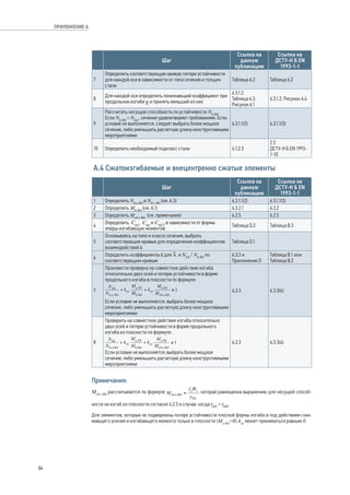 Шаг 
Ссылка на 
данную 
публикацию 
Ссылка на 
ДСТУ-Н Б EN 
1993-1-1 
7 
Определить соответствующую кривую потери устойчивости 
для каждой оси в зависимости от типа сечения и толщин 
стали 
Таблица 6.2 Таблица 6.2 
8 Для каждой оси определить понижающий коэффициент при 
продольном изгибе χ и принять меньший из них 
6.3.1.2 
Таблица 6.3, 
Рисунок 6.1 
6.3.1.2, Рисунок 6.4 
9 
Рассчитать несущую способность по устойчивости Nb,Rd. 
Если Nb,Rd  NEd , сечение удовлетворяет требованиям. Если 
условие не выполняется, следует выбрать более мощное 
сечение, либо уменьшить расчетную длину конструктивными 
мероприятиями 
6.3.1.1(2) 6.3.1.1(3) 
10 Определить необходимый подкласс стали 4.1.2.3 
2.3 
ДСТУ-Н Б EN 1993- 
1-10 
A.4 Сжатоизгибаемые и внецентренно сжатые элементы 
Шаг 
Ссылка на 
данную 
публикацию 
Ссылка на 
ДСТУ-Н Б EN 
1993-1-1 
1 Определить Nb,y,Rd и Nb,z,Rd (см. A.3) 6.3.1.1(2) 6.3.1.1(3) 
2 Определить Mb,Rd (см. A.1) 6.3.2.1 6.3.2 
3 Определить Mcb,z,Rd (см. примечание) 6.2.5 6.2.5 
4 Определить Cmy, Cmz и CmLT в зависимости от формы 
эпюры изгибающих моментов Таблица D.2 Таблица B.3 
5 
Основываясь на типе и классе сечения, выбрать 
соответствующие кривые для определения коэффициентов 
взаимодействий k 
Таблица D.1 
6 Определить коэффициенты k для l и NEd / Nb,Rd по 
соответствующим кривым 
6.3.3 и 
Приложение D 
Таблица B.1 или 
Таблица B.2 
7 
Произвести проверку на совместное действие изгиба 
относительно двух осей и потерю устойчивости в форме 
продольного изгиба в плоскости по формуле: 
Если условие не выполняется, выбрать более мощное 
сечение, либо уменьшить расчетную длину конструктивными 
мероприятиями 
6.3.3 6.3.3(4) 
8 
Проверить на совместное действие изгиба относительно 
двух осей и потерю устойчивости в форме продольного 
изгиба из плоскости по формуле: . 
Если условие не выполняется, выбрать более мощное 
сечение, либо уменьшить расчетную длину конструктивными 
мероприятиями 
6.3.3 6.3.3(4) 
Примечания: 
Mcb,z,Rd рассчитывается по формуле , которая равноценна выражению для несущей способ- 
ности на изгиб из плоскости согласно 6.2.5 в случае, когда gM1 = gM0. 
Для элементов, которые не подвержены потере устойчивости плоской формы изгиба и под действием сжи- 
мающего усилия и изгибающего момента только в плоскости (Mz,Ed=0), kzy может приниматься равным 0. 
84 
ПРИЛОЖЕНИЕ А 
 