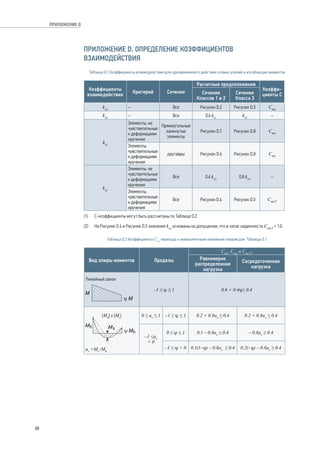 ПРИЛОЖЕНИЕ D. ОПРЕДЕЛЕНИЕ КОЭФФИЦИЕНТОВ 
ВЗАИМОДЕЙСТВИЯ 
Таблица D.1 Коэффициенты взаимодействия для одновременного действия осевых усилий и изгибающих моментов 
Коэффициенты 
взаимодействия Критерий Сечение 
Расчетные предположения 
Коэффи- 
Сечения Сечения 
циенты С 
Классов 1 и 2 
Класса 3 
kyy – Все Рисунок D.2 Рисунок D.3 Cmy 
kyz – Все 0.6 kzz kzz – 
kzz 
Элементы, не 
чувствительные 
к деформациям 
кручения 
Прямоугольные 
замкнутые 
элементы 
Рисунок D.7 Рисунок D.8 Cmz 
Элементы, 
чувствительные 
к деформациям 
кручения 
двутавры Рисунок D.6 Рисунок D.8 Cmz 
kzy 
Элементы, не 
чувствительные 
к деформациям 
кручения 
Все 0.6 kyy 0.8 kyy – 
Элементы, 
чувствительные 
к деформациям 
кручения 
Все Рисунок D.4 Рисунок D.5 CmLT 
(1) C-коэффициенты могут быть рассчитаны по Таблице D.2. 
(2) На Рисунке D.4 и Рисунке D.5 значения kzy основаны на допущении, что в запас надежности CmLT = 1.0. 
Таблица D.2 Коэффициенты Cm перехода к эквивалентным линейным эпюрам для Таблицы D.1 
Вид эпюры моментов Пределы 
Cmy, Cmz и Cm,LT 
Равномерно 
распределенная 
нагрузка 
Сосредоточенная 
нагрузка 
Линейный закон 
–1 ≤ y ≤ 1 0.6 + 0.4y≥ 0.4 
|Mh| ≥ |Ms| 
as =Ms /Mh 
0 ≤ as ≤ 1 –1 ≤ y ≤ 1 0.2 + 0.8as ≥ 0.4 0.2 + 0.8as ≥ 0.4 
–1 ≤as 
 0 
0 ≤ y ≤ 1 0.1 – 0.8as ≥ 0.4 – 0.8as ≥ 0.4 
–1 ≤ y  0 0.1(1–y) – 0.8as ≥ 0.4 0.2(–y) – 0.8as ≥ 0.4 
88 
ПРИЛОЖЕНИЕ D 
 