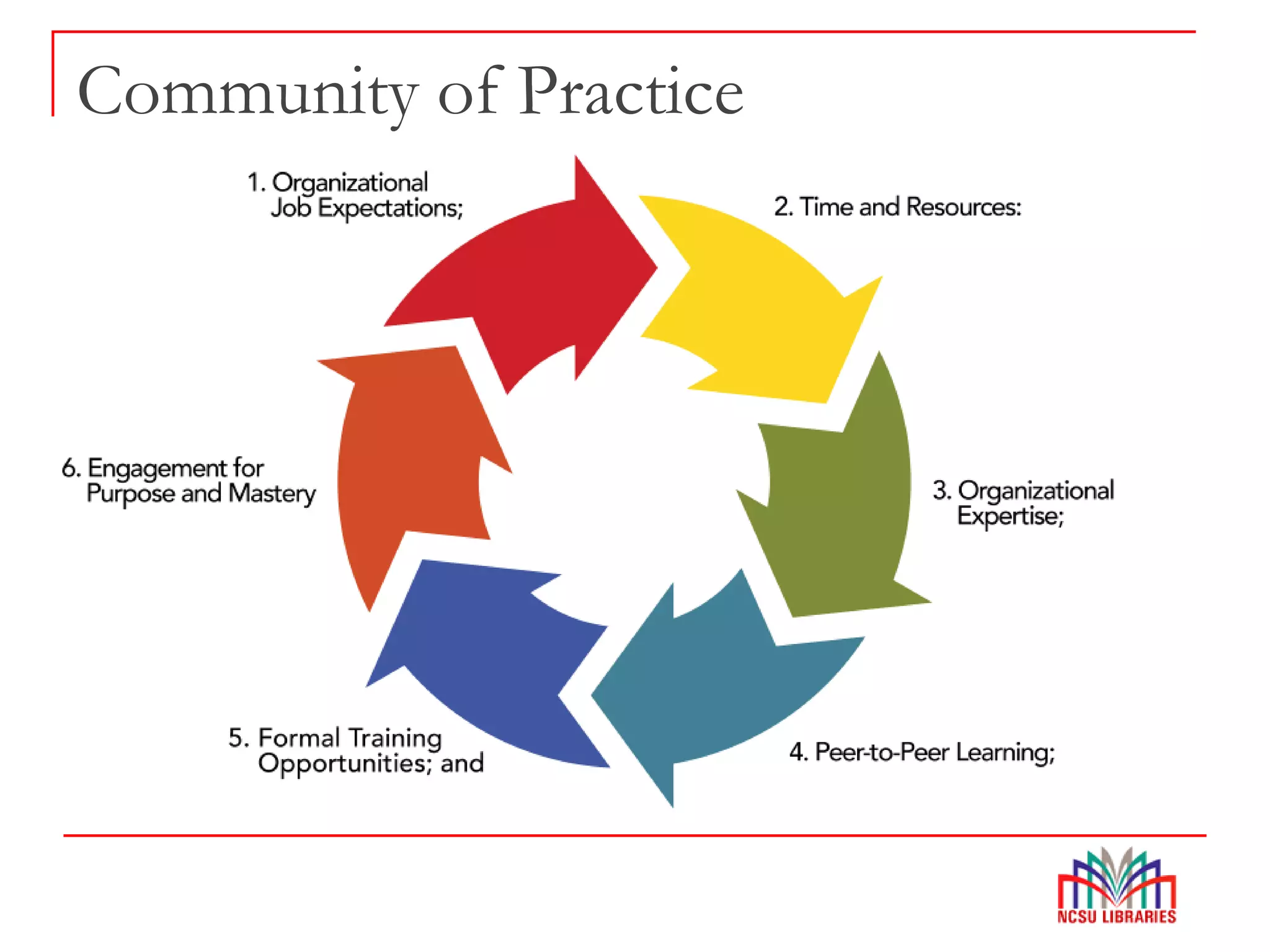 Community of Practice
 