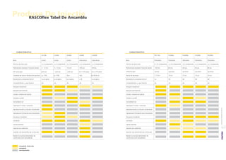 Produse ex Tabel De Ansamblu
    RASCOﬂ
           De Injecţie



       C A R AC T E R I S T I C I                                                                                                                C A R AC T E R I S T I C I

                                                AY108             AY408           AY808             US409               US509F                                                            PU110X              PU309L               PU309N            PU309S            PU309V


Baza                                            acrilat           acrilat         acrilat           Uree-silicat        Uree-silicat      Baza                                            Poliuretan          Poliuretan           Poliuretan        Poliuretan        Poliuretan

Tehnica de prelucrare                           cu 2 componente   cu 2 componente cu 2 componente   cu 2 componente     cu 2 componente   Tehnica de prelucrare                           cu 1/2 componente   cu 1/2 componente    cu 2 componente   cu 2 componente   cu 2 componente

Polimerizare standard / timp de reacţie         2 – 3 min.        4 – 5 min.      10 min.           150 sec.            40 Sec.           Polimerizare standard / timp de reactie         50 min.             60 min.             120 sec.           30 sec.           40 sec.

Inﬂ uenta apei                                  umﬂ are            umﬂ are         umﬂ are          nici o inﬂ uenta   nici o inﬂ uenta   Inﬂuenţa apei                                   uşoară              spumant              spumant           spumant           spumant

Cresterea de volum / factorul de spumare        ca. 15%           ca. 15%         fara              fara               de 30 de ori       Factor de spumare                               1.15 ori            10 ori               10 ori            10 ori            10 ori

Rezistenţa la compresie N/mm2                   nu se aplica      nu se aplica   nu se aplica       > 30               nu se aplica       Rezistenţa la compresie N/mm2                   nu                  65                   60                60                60

Compatibilitate cu apa freatică                 da                da              da                da                  da                Compatibilitate cu apa freatică                 da                  da                   da                da                da

Etanşare temporară                                                                                                                        Etanşare temporară

Etanşare permanentă                                                                                                                       Etanşare permanentă

Canale / sisteme de injecţie                                                                                                              Canale / sisteme de injecţie

Umplere cavităţi                                                                                                                          Umplere cavităţi

Consolidare sol                                                                                                                           Consolidare sol

Injectarea ﬁ surilor / rosturilor                                                                                                         Injectarea ﬁ surilor / rosturilor




                                                                                                                                                                                                                                                                                         RASCOFLEX PRODUSE DE INJECŢIE
Injectarea ﬁsurilor şi rosturilor contaminate                                                                                             Injectarea ﬁsurilor şi rosturilor contaminate

Injectarea prin formare de ecran de protecţie                                                                                             Injectarea prin formare de ecran de protecţie

Etanşarea fundaţiilor                                                                                                                     Etanşarea fundaţiilor

Canalizări                                                                                                                                Canalizări

Lipirea pietrelor                                                                                                                         Lipirea pietrelor

Injectari prin aderenta                                                                                                                   Injectări prin aderenţă                                                                                                                        10 | 11


Injectări sub elementele de construcţie                                                                                                   Injectări sub elementele de construcţie

Ridicări la nivel ale elementelor de                                                                                                      Ridicări la nivel ale elementelor de
construcţie şi ale carosabilului                                                                                                          construcţie şi ale carosabilului



           corespunde foarte bine
           corespunde
           necorespunzător
 