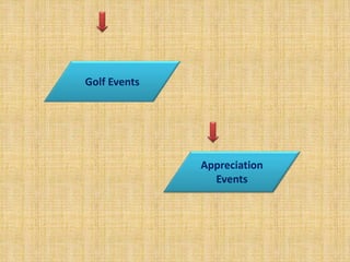 Golf Events 
Appreciation 
Events 
 