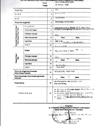 TJAI I AR LAMTIF.AN' sUF.AT KtsruTUI'AIi q'EERI{JR KLTAL/ DA.E.RATI TX I JATA BATAT
Nomor Urut
Nrmlr
NIP
Tcmprt drn unlC lrtrir
Nomor dur trngtd nrnt lctcrrnpn
Doktr hnprji Tcrndirl
Mal kerjr gdorym uatul tcndtl td bcrldt
bcrtkutnyr
Tcmprt b.krr.
fERANGAN
. 821.tzf st-257/ 1989
. )O larot 1949
2').
lii-,
ang, 21-fu1)
Trliun
80% X.Rp.
ah Tk,I Je,rct Bhrlul
o.urT;1 ,6
hrlm.
Nsnor
TrnSSrl
a!
60
c-:
-o'x
8,8
dL
it
s*
$r
d$cg.
Is
e8al
Id
Peng.ittu' N"k" /
SD.
Guru
&
*r,d
E
&
Trhn hdr.
1- 4- 19d9
767/ Dpr/89, a-r-1989
i
Tdmn ^ hlao.
SD.Slnanokar
Iab.f.ar,}rr[.6
l(eo. T rrl, t 1i.; ;,;r1 I
8r
b.
()r
d..
fLr'.r.r]^'J.Jr Pogrrvt$r,U?ggti Slir11 Pu; ," cl1
Poriujd.j.l;:r Ij;.
Ke"r,";i.I,;.rr gnji berikutnJra tril. 1-y1'.)91,
jii:1" ;:ic,rtcnulii sY'r;:t sYarilt i
;;*d ; 1:f,. *rtoc'i!&l*ti{hdIo frr,:a
TINGIUT I
'AYA
BARAT.
Dt.I. Jrrr Brnt.
beli.ru
. Tskjrj.u ci rj. IJotr t'G,-..-1
K Ai'1 I
256'e
Pejrbrt
Golongrn rurng gaJi
Geji Pokqk
TMT
 