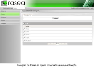listagem de todas as ações associadas a uma aplicação
 
