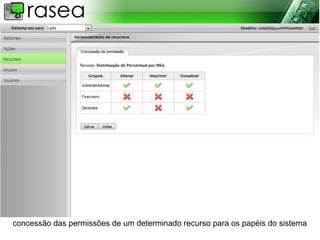 concessão das permissões de um determinado recurso para os papéis do sistema
 