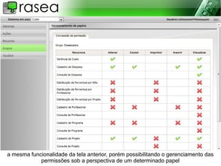 a mesma funcionalidade da tela anterior, porém possibilitando o gerenciamento das
            permissões sob a perspectiva de um determinado papel
 