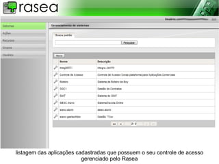 listagem das aplicações cadastradas que possuem o seu controle de acesso
                          gerenciado pelo Rasea
 