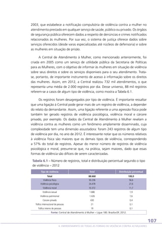2003, que estabelece a notificação compulsória de violência contra a mulher no
atendimento prestado em qualquer serviço de saúde, público ou privado. Os órgãos
de segurança pública oferecem dados a respeito de denúncias e crimes notificados
relacionados às mulheres. Por sua vez, o sistema de justiça oferece dados sobre
serviços oferecidos (desde varas especializadas até núcleos de defensoria) e sobre
as mulheres em situação de prisão.
A Central de Atendimento à Mulher, como mencionado anteriormente, foi
criada em 2005 como um serviço de utilidade pública da Secretaria de Políticas
para as Mulheres, com o objetivo de informar às mulheres em situação de violência
sobre seus direitos e sobre os serviços disponíveis para o seu atendimento. Tratase, portanto, de importante instrumento de acesso à informação sobre os direitos
das mulheres. Assim, em 2012, a Central realizou 732 mil atendimentos, o que
representa uma média de 2.000 registros por dia. Desse universo, 88 mil registros
referem-se a casos de algum tipo de violência, como mostra a Tabela 6.1.
Os registros foram desagregados por tipo de violência. É importante ressaltar
que uma ligação à Central pode gerar mais de um registro de violência, a depender
do relato da demandante. Assim, uma ligação referente a uma agressão física pode
também ter gerado registros de violência psicológica, violência moral e cárcere
privado, por exemplo. Os dados da Central de Atendimento à Mulher revelam a
violência contra as mulheres como um fenômeno amplamente disseminado, cuja
complexidade tem uma dimensão assustadora: foram 243 registros de algum tipo
de violência por dia, no ano de 2012. É interessante notar que os números relativos
à violência física são maiores que os demais tipos de violência, correspondendo
a 57% do total de registros. Apesar do menor número de registros de violência
psicológica e moral, presume-se que, na prática, sejam maiores, dado que essas
formas de violência são difíceis de serem caracterizadas.
Tabela 6.1 – Número de registros, total e distribuição percentual segundo o tipo
de violência – 2012
Tipo de violência

Total

Distribuição percentual

Total

88.668

100,0

Violência física

50.236

56,6

Violência psicológica

24.478

27,6

Violência moral

10.372

11,7

Violência sexual

1.686

1,9

Violência patrimonial

1.426

1,6

Cárcere privado

430

0,4

Tráfico internacional de pessoas

21

0,1

Tráfico interno de pessoas

19

0,1

Fonte: Central de Atendimento à Mulher – Ligue 180. Brasília-DF, 2012.

107
6. ENFRENTAMENTO DE TODAS AS FORMAS DE VIOLÊNCIA CONTRA AS MULHERES

 