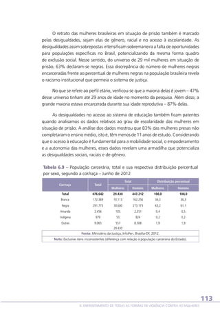 O retrato das mulheres brasileiras em situação de prisão também é marcado
pelas desigualdades, sejam elas de gênero, racial e no acesso à escolaridade. As
desigualdades assim sobrepostas intensificam sobremaneira a falta de oportunidades
para populações específicas no Brasil, potencializando da mesma forma quadro
de exclusão social. Nesse sentido, do universo de 29 mil mulheres em situação de
prisão, 63% declaram-se negras. Essa discrepância do número de mulheres negras
encarceradas frente ao percentual de mulheres negras na população brasileira revela
o racismo institucional que permeia o sistema de justiça.
No que se refere ao perfil etário, verificou-se que a maioria delas é jovem – 47%
desse universo tinham até 29 anos de idade no momento da pesquisa. Além disso, a
grande maioria estava encarcerada durante sua idade reprodutiva – 87% delas.
As desigualdades no acesso ao sistema de educação também ficam patentes
quando analisamos os dados relativos ao grau de escolaridade das mulheres em
situação de prisão. A análise dos dados mostrou que 83% das mulheres presas não
completaram o ensino médio, isto é, têm menos de 11 anos de estudo. Considerando
que o acesso à educação é fundamental para a mobilidade social, o empoderamento
e a autonomia das mulheres, esses dados revelam uma armadilha que potencializa
as desigualdades sociais, raciais e de gênero.
Tabela 6.9 – População carcerária, total e sua respectiva distribuição percentual
por sexo, segundo a cor/raça – Junho de 2012
Cor/raça

Total

Total

Distribuição percentual

Mulheres

Homens

Mulheres

Homens

Total

476.642

29.430

447.212

100,0

100,0

Branca

172.369

10.113

162.256

34,3

36,3

Negra

291.773

18.600

273.173

63,2

61,1

Amarela

2.456

105

2.351

0,4

0,5

Indígena

979

55

924

0,2

0,2

Outras

9.065

557

8.508

1,9

1,9

 

29.430

447.212

 

Fonte: Ministério da Justiça, InfoPen. Brasília-DF, 2012.
Nota: Exclusive itens inconsistentes (diferença com relação à população carcerária do Estado).

113
6. ENFRENTAMENTO DE TODAS AS FORMAS DE VIOLÊNCIA CONTRA AS MULHERES

 