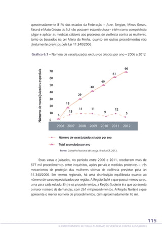 aproximadamente 81% dos estados da Federação – Acre, Sergipe, Minas Gerais,
Paraná e Mato Grosso do Sul não possuem essa estrutura – e têm como competência
julgar e aplicar as medidas cabíveis aos processos de violência contra as mulheres,
tanto os baseados na Lei Maria da Penha, quanto em outros procedimentos não
diretamente previstos pela Lei 11.340/2006.
Gráfico 6.1 – Número de varas/juizados exclusivos criados por ano – 2006 a 2012

Fonte: Conselho Nacional de Justiça. Brasília-DF, 2013.

Estas varas e juizados, no período entre 2006 e 2011, receberam mais de
677 mil procedimentos entre inquéritos, ações penais e medidas protetivas – três
mecanismos de proteção das mulheres vítimas de violência previstos pela Lei
11.340/2006. Em termos regionais, há uma distribuição equilibrada quanto ao
número de varas especializadas por região. A Região Sul é a que possui menos varas,
uma para cada estado. Entre os procedimentos, a Região Sudeste é a que apresenta
o maior número de demandas, com 261 mil procedimentos. A Região Norte é a que
apresenta o menor número de procedimentos, com aproximadamente 76 mil.

115
6. ENFRENTAMENTO DE TODAS AS FORMAS DE VIOLÊNCIA CONTRA AS MULHERES

 