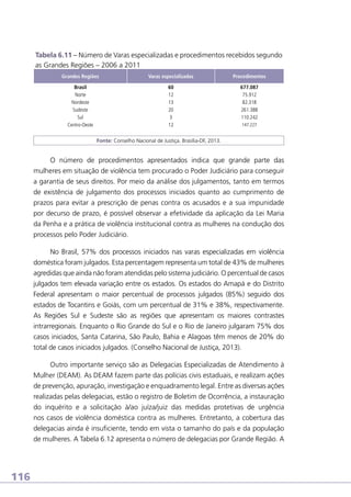 Tabela 6.11 – Número de Varas especializadas e procedimentos recebidos segundo
as Grandes Regiões – 2006 a 2011
Grandes Regiões

Varas especializadas

Procedimentos

Brasil
Norte
Nordeste
Sudeste
Sul
Centro-Oeste

60
12
13
20
3
12

677.087
75.912
82.318
261.388
110.242
147.227

Fonte: Conselho Nacional de Justiça. Brasília-DF, 2013.

O número de procedimentos apresentados indica que grande parte das
mulheres em situação de violência tem procurado o Poder Judiciário para conseguir
a garantia de seus direitos. Por meio da análise dos julgamentos, tanto em termos
de existência de julgamento dos processos iniciados quanto ao cumprimento de
prazos para evitar a prescrição de penas contra os acusados e a sua impunidade
por decurso de prazo, é possível observar a efetividade da aplicação da Lei Maria
da Penha e a prática de violência institucional contra as mulheres na condução dos
processos pelo Poder Judiciário.
No Brasil, 57% dos processos iniciados nas varas especializadas em violência
doméstica foram julgados. Esta percentagem representa um total de 43% de mulheres
agredidas que ainda não foram atendidas pelo sistema judiciário. O percentual de casos
julgados tem elevada variação entre os estados. Os estados do Amapá e do Distrito
Federal apresentam o maior percentual de processos julgados (85%) seguido dos
estados de Tocantins e Goiás, com um percentual de 31% e 38%, respectivamente.
As Regiões Sul e Sudeste são as regiões que apresentam os maiores contrastes
intrarregionais. Enquanto o Rio Grande do Sul e o Rio de Janeiro julgaram 75% dos
casos iniciados, Santa Catarina, São Paulo, Bahia e Alagoas têm menos de 20% do
total de casos iniciados julgados. (Conselho Nacional de Justiça, 2013).
Outro importante serviço são as Delegacias Especializadas de Atendimento à
Mulher (DEAM). As DEAM fazem parte das polícias civis estaduais, e realizam ações
de prevenção, apuração, investigação e enquadramento legal. Entre as diversas ações
realizadas pelas delegacias, estão o registro de Boletim de Ocorrência, a instauração
do inquérito e a solicitação à/ao juíza/juiz das medidas protetivas de urgência
nos casos de violência doméstica contra as mulheres. Entretanto, a cobertura das
delegacias ainda é insuficiente, tendo em vista o tamanho do país e da população
de mulheres. A Tabela 6.12 apresenta o número de delegacias por Grande Região. A

116

 