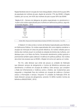 Região Nordeste está em situação de maior desigualdade: embora tenha quase 28%
da população de mulheres do país, dispõe de somente 17% das DEAM. A Região
Sudeste, por sua vez, tem 42% das mulheres do país e quase 50% das DEAM.
Tabela 6.12 – Número de delegacias de polícia especializada no atendimento à
mulher e de núcleos especializado para mulheres em defensorias públicas, segundo
as Grandes Regiões – 2012
Grandes Regiões

Delegacias

Núcleos

Brasil
Norte
Nordeste
Sudeste
Sul
Centro-Oeste

395
40
68
196
51
40

66

9
12
24
1
20

 
Fonte: IBGE, Pesquisa de Informações Básicas Estaduais (ESTADIC), Rio de Janeiro – RJ, 2012.

A Tabela 6.12 indica ainda o número de Núcleos Especializados para Mulheres
em Defensorias Públicas. Os núcleos especializados têm como objetivo coordenar a
atuação da instituição em áreas de grande relevância. Os núcleos voltados para os
direitos das mulheres atuam no combate às violações de direitos das mulheres, com
destaque para a Lei Maria da Penha, fornecendo atendimento jurídico gratuito e
promovendo também ações coletivas e incidência em políticas públicas. Tais núcleos
são ainda mais escassos que as DEAM: a Região Sul conta com apenas um núcleo.
Por fim, cabe destacar que ainda são poucas as unidades da federação
que oferecem serviços de abrigamento e Centros de Referência exclusivos para
atendimento a mulheres em situação de violência. Estes serviços, que compõem
a Rede de Enfrentamento à Violência contra a Mulher, são fundamentais para
resguardar a integridade física de mulheres em situação de violência e fornecer
acesso a informações e serviços. Enquanto 15 unidades da federação (55% do
total) oferecem serviços de abrigamento, somente 12 (44%) mantêm Centros de
Referência (IBGE/ESTADIC, 2012).

117
6. ENFRENTAMENTO DE TODAS AS FORMAS DE VIOLÊNCIA CONTRA AS MULHERES

 