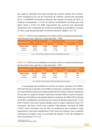 que pode ser explicada tanto pela evolução das carreiras políticas das mulheres,
como consequência da luta do movimento de mulheres, quanto pela aprovação
da Lei 12.034/2009 (minirreforma eleitoral). Nas eleições municipais de 2012, as
mulheres correspondiam a 31,3% do total de candidatas/os inscritas/os para este
pleito, frente a 21,6% em 2008. Seguramente este aumento está relacionado
diretamente com a ampliação do número de candidatas às assembleias municipais
(31,9%), cargo disciplinado pela minirreforma eleitoral ( Tabelas 7.3 e 7.4).
Tabela 7.3 - Número de candidatas/os inscritas/os, total e sua respectiva distribuição
percentual por sexo, segundo o cargo disputado – 2008
Candidaturas 2008
Todos os cargos
Prefeita/o
Vereador/a
 

Total

Absoluto
Mulheres

Distribuição percentual
Homens

Mulheres

364.463
78.768
285.695
21,6
15.670
1.743
13.927
11,1
348.793
77.025
271.768
22,1
 
 
 
 
Fonte: Site do Tribunal Superior Eleitoral (http://www.tse.jus.br/)

Homens
78,4
88,9
77,9
 

Tabela 7.4 - Número de candidatas/os inscritas/os, total e sua respectiva distribuição
percentual por sexo, segundo o cargo disputado – 2012
Candidaturas 2012
Todos os cargos
Prefeita/o
Vereador/a
 

Total

Distribuição percentual

Absoluto

Mulheres

Homens

Mulheres

433.739
135.618
298.121
31,3
15.081
2.020
13.061
13,4
418.658
133.598
285.060
31,9
 
 
 
 
Fonte Site do Tribunal Superior Eleitoral (http://www.tse.jus.br/)

Homens

68,7
86,6
68,1
 

A comparação das candidaturas inscritas nos pleitos ocorridos entre 2006 e
2010 permite que se perceba uma tendência maior para a candidatura das mulheres
nos cargos eletivos proporcionais (deputada/o distrital, estadual, federal e vereador/a)
do que para os cargos de eleições majoritárias (Senado Federal, Governo Estadual,
Prefeituras e Presidência). Nas eleições federais e estaduais, de 2006 e 2010, do total
de 34.581 candidatas/os inscritas/os para os cargos de eleição proporcional, 17,2%
eram mulheres. Para estas mesmas eleições, para os cargos majoritários havia 777
inscritas/os, dos quais 13,4% eram mulheres.3 Nas eleições municipais de 2008
e 2012, foram inscritas/os mais de 700 mil candidaturas para vereador/a, cargo
proporcional. Entre estas candidaturas 27,4% foram de mulheres. Para as eleições
majoritárias municipais, havia no acumulado das eleições 12,2% de candidaturas
femininas (Gráficos 7.2 e 7.3).
3 Ver Matos e Pinheiro, 2012.

125
7. MULHERES EM ESPAÇOS DE PODER E DECISÃO

 
