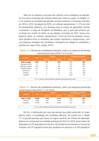 Além de ser pequena a inscrição das mulheres como candidatas nas eleições,
há uma menor proporção de mulheres eleitas para todos os cargos. As Tabelas 7.5
e 7.6 analisam os resultados das eleições nacional, estaduais e municipais ocorridas
em 2010 e 2012. Na eleição de 2010, as mulheres representaram 11,7% do total
de candidatas/os eleitas/os, com destaque para os cargos de deputada/o distrital
e estadual e o cargo de Presidente da República, para o qual pela primeira vez
no Brasil uma mulher foi eleita. Já nas eleições municipais de 2012, houve uma
pequena vitória: as mulheres representaram 13,2% do total de eleitas/os. Houve
certo equilíbrio entre os resultados para cargos majoritários e proporcionais, com
uma pequena vantagem das candidatas a vereadoras em relação às candidatas a
prefeitas (ver Alves, Pinto, Jordão, 2012).
Tabela 7.5 – Número de candidatas/os eleitas/os, total e sua respectiva distribuição
percentual por sexo–2010–1º e 2º turnos
Eleitas/os
Todos os cargos
Deputada/o distrital
Deputada/o estadual
Deputada/o federal
Governador/a
Senador/a
Presidente
 

Total

Absoluto
Mulheres

Distribuição percentual
Homens

Mulheres

1.654
193
1.461
11,7
24
4
20
16,7
1.035
134
901
12,9
513
45
468
8,8
27
2
25
7,4
54
7
47
13,0
1
1
0
100,0
 
 
 
 
Fonte: Site do Tribunal Superior Eleitoral (http://www.tse.jus.br/)

Homens
88,3
83,3
87,1
91,2
92,6
87,0
0,0
 

Tabela 7.6 – Número de candidatas/os eleitas/os, total e sua respectiva distribuição
percentual por sexo–2012–1º e 2º turnos
Eleitas/os
Todos os cargos
Prefeita/o
Vereador/a
 

Total

Distribuição percentual

Absoluto

Mulheres

Homens

Mulheres

62.866
8.293
54.573
13,2
5.603
662
4.941
11,8
57.263
7.631
49.632
13,3
 
 
 
 
Fonte: Site do Tribunal Superior Eleitoral (http://www.tse.jus.br/)

Homens

86,8
88,2
86,7
 

Por fim, a distribuição por sexo das pessoas que estão exercendo os cargos
eletivos indica a consolidação dos resultados eleitorais. De acordo com a Tabela
7.7, é possível perceber que houve um ligeiro aumento do número de deputadas
federais em comparação ao resultado da eleição de 2010. Em 2010, foram eleitas 45
deputadas e há 47 deputadas em exercício. No Senado houve redução no número de
mulheres. Na 53ª Legislatura havia dez senadoras em exercício e na 54ª Legislatura

127
7. MULHERES EM ESPAÇOS DE PODER E DECISÃO

 