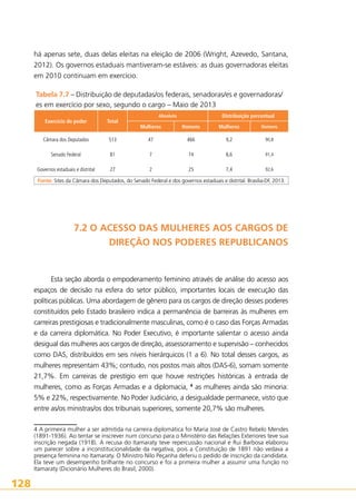há apenas sete, duas delas eleitas na eleição de 2006 (Wright, Azevedo, Santana,
2012). Os governos estaduais mantiveram-se estáveis: as duas governadoras eleitas
em 2010 continuam em exercício.
Tabela 7.7 – Distribuição de deputadas/os federais, senadoras/es e governadoras/
es em exercício por sexo, segundo o cargo – Maio de 2013
Exercício do poder

Total

Câmara dos Deputados

Distribuição percentual

Absoluto

Mulheres

Homens

Mulheres

Homens

513

47

466

9,2

90,8

Senado Federal

81

7

74

8,6

91,4

Governos estaduais e distrital

27

2

25

7,4

92,6

Fonte: Sites da Câmara dos Deputados, do Senado Federal e dos governos estaduais e distrital. Brasília-DF, 2013.

7.2 O ACESSO DAS MULHERES AOS CARGOS DE
DIREÇÃO NOS PODERES REPUBLICANOS

Esta seção aborda o empoderamento feminino através de análise do acesso aos
espaços de decisão na esfera do setor público, importantes locais de execução das
políticas públicas. Uma abordagem de gênero para os cargos de direção desses poderes
constituídos pelo Estado brasileiro indica a permanência de barreiras às mulheres em
carreiras prestigiosas e tradicionalmente masculinas, como é o caso das Forças Armadas
e da carreira diplomática. No Poder Executivo, é importante salientar o acesso ainda
desigual das mulheres aos cargos de direção, assessoramento e supervisão – conhecidos
como DAS, distribuídos em seis níveis hierárquicos (1 a 6). No total desses cargos, as
mulheres representam 43%; contudo, nos postos mais altos (DAS-6), somam somente
21,7%. Em carreiras de prestígio em que houve restrições históricas à entrada de
mulheres, como as Forças Armadas e a diplomacia, 4 as mulheres ainda são minoria:
5% e 22%, respectivamente. No Poder Judiciário, a desigualdade permanece, visto que
entre as/os ministras/os dos tribunais superiores, somente 20,7% são mulheres.
4 A primeira mulher a ser admitida na carreira diplomática foi Maria José de Castro Rebelo Mendes
(1891-1936). Ao tentar se inscrever num concurso para o Ministério das Relações Exteriores teve sua
inscrição negada (1918). A recusa do Itamaraty teve repercussão nacional e Rui Barbosa elaborou
um parecer sobre a inconstitucionalidade da negativa, pois a Constituição de 1891 não vedava a
presença feminina no Itamaraty. O Ministro Nilo Peçanha deferiu o pedido de inscrição da candidata.
Ela teve um desempenho brilhante no concurso e foi a primeira mulher a assumir uma função no
Itamaraty (Dicionário Mulheres do Brasil, 2000).

128

 