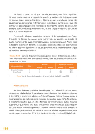 Por último, pode-se concluir que, com relação aos cargos do Poder Legislativo,
há ainda muito a avançar e mais ainda quando se avalia a distribuição do poder
no interior destes espaços legislativos. Observa-se que as mulheres eleitas não
ocupam cargos de liderança, restringem-se às comissões de cunho social e que esta
distribuição dos cargos por sexo não repete o desempenho eleitoral das eleitas. Por
exemplo, as mulheres ocupam somente 11,1% dos cargos de liderança da Câmara
Federal, e 16,7% do Senado.
Com relação à liderança partidária, também há discrepância entre as Casas.
Enquanto na Câmara há apenas uma mulher líder de partido, no Senado há
quatro mulheres entre as/os 32 senadoras/es que exercem esse papel. Assim, estes
indicadores evidenciam de forma inequívoca a desigual participação das mulheres
no âmbito do poder legislativo: são poucas parlamentares e ainda menos nos cargos
de comando da vida parlamentar.
Tabela 7.18 – Número de parlamentares ocupando cargos de liderança de partido
na Câmara dos Deputados e no Senado Federal, total e sua respectiva distribuição
percentual por sexo
Liderança partidária

Total

Absoluto
Mulheres

Distribuição percentual
Homens

Mulheres

Homens

Câmara dos Deputados
18
1
17
5,6
94,4
Senado Federal
32
4
28
12,5
87,5
 
 
 
 
 
 
Fonte: Sites da Câmara dos Deputados e do Senado Federal. Brasília-DF, maio/ 2013.

Poder Judiciário
A Cúpula do Poder Judiciário é formada pelos cinco Tribunais Superiores, como
demonstra a tabela abaixo. A participação das mulheres na direção destes tribunais
é de 20,7% e, em termos relativos, o Tribunal Superior Eleitoral é o que possui a
maior proporção de mulheres como ministras, chegando a quase 43%. No entanto,
é importante ressalvar que a Corte é formada por ministras/os de outros Tribunais
Superiores, o que implica uma dupla contagem de cinco ministras/os, que participam
da Corte de dois Tribunais Superiores. O Superior Tribunal Militar é o que apresenta a
menor presença de mulheres em termos absolutos e relativos: respectivamente, uma
ministra, que corresponde a 6,7% do total de ministras/os do tribunal (Tabela 7.19).

136

 