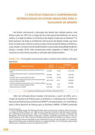 7.5 POLÍTICAS PÚBLICAS E COMPROMISSOS
INTERNACIONAIS DO ESTADO BRASILEIRO PARA A
IGUALDADE DE GÊNERO

No âmbito internacional, a promoção dos direitos das mulheres ganhou mais
ênfase a partir de 1975 com a criação do Ano Internacional das Mulheres, em que se
realizou na Cidade do México a Conferência das Nações Unidas para as Mulheres.11 O
Brasil participou de todas as conferências internacionais das Nações Unidas cujo tema
foram os direitos das mulheres e assinou os documentos resultantes dessas conferências,
o que ressalta o compromisso do Estado brasileiro na promoção da igualdade de gênero
(Araújo e Guedes, 2010). Estes compromissos estão mapeados na Tabela 7.24, que
inventaria os instrumentos assinados e ratificados pelo Estado brasileiro:
Tabela 7.24 – Convenções internacionais sobre os direitos das mulheres ratificadas
pelo Brasil
Nome da Convenção
Convenção Interamericana sobre a Concessão dos Direitos Civis à
Mulher
Convenção Interamericana sobre a Concessão dos Direitos Políticos
à Mulher
Convenção sobre os direitos políticos da mulher
Convenção sobre a eliminação de todas as formas de discriminação
contra as mulheres (CEDAW)
Convenção Interamericana para prevenir, punir e erradicar a violência
contra a mulher (Convenção de Belém do Pará)
Protocolo facultativo à CEDAW

Data da
assinatura

Promulgação
Nº Decreto

Data

2/5/1948

31.643

23/10/1952

2/5/1948

28.011

19/4/1950

31/3/1953

52.476

12/9/1963

18/12/1979

4.377

13/9/2002

9/6/1994

1.973

6/10/1999

4.316

1/8/1996
30/7/2002

Fonte: Secretaria de Políticas para as Mulheres. Brasília-DF, 2013.

Além da ratificação desses tratados internacionais, a partir de 2003, com a
criação da Secretaria de Políticas para as Mulheres e a realização das Conferências
Nacionais de Políticas para as Mulheres (CNPM)12, o Estado brasileiro, em nível federal,
edita o Plano Nacional de Políticas para as Mulheres (PNPM). O PNPM contempla
11 Foram realizadas quatro Conferências Mundiais sobre os direitos das mulheres. Além da primeira,
na Cidade do México (México), em 1980 ocorreu a Segunda Conferência Mundial sobre a Mulher,
em Copenhague (Dinamarca); em 1985, a Conferência Mundial para a Revisão e Avaliação das
Realizações da Década das Nações Unidas para a Mulher: Igualdade, Desenvolvimento e Paz, em
Nairóbi (Quênia); e em 1995, a Quarta Conferência Mundial sobre as Mulheres, em Pequim (China).
12 A 1ª Conferência Nacional de Políticas para as Mulheres ocorreu em julho de 2004; a 2ª Conferência
Nacional de Políticas para as Mulheres ocorreu em agosto de 2007; e a 3ª Conferência Nacional de
Políticas para as Mulheres ocorreu em dezembro de 2011.

140

 