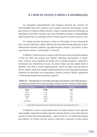 8.1 BENS DE ACESSO À MÍDIA E À INFORMAÇÃO

Os indicadores disponibilizados pela Pesquisa Nacional por Amostra de
Domicílios/IBGE para 2011 apontam que o acesso a bens de comunicação e mídia
que homens e mulheres utilizam tendem a seguir o padrão geral de distribuição da
população no território nacional e que estes indicadores retratam as desigualdades
regionais presentes na sociedade, sendo similares segundo o recorte urbano e rural.
Em relação aos bens de acesso à mídia e à informação, há três conjuntos de
bens: a) bens tradicionais: rádio e televisão são mais disseminados pelo país; b) bens
relativamente recentes: celulares, cuja disseminação é ampla; e, por último, c) bens
cujo acesso é restrito: o computador e a internet.
A Tabela 8.1 demonstra que o acesso à internet e ao uso de microcomputadores
é feito por 38% das pessoas que habitam domicílios permanentes no Brasil.
Esses números variam bastante de acordo com as regiões brasileiras, repetindo a
distribuição dos rendimentos do país. Os piores índices são das regiões Norte e
Nordeste, com 20% e 21,8% respectivamente. Acima da média nacional estão as
demais regiões, sendo que a região Sudeste apresenta a maior proporção de pessoas
residentes em domicílios com computador e acesso à internet, 49,4%, espelhando
o nível de desenvolvimento econômico regional.
Tabela 8.1 – Moradoras/es em domicílios particulares permanentes, total (1000 pessoas) e
proporção, por existência de microcomputador e acesso à Internet – Brasil e Grandes Regiões
Brasil e Grandes Regiões

Total

Proporção

Brasil

73.839

38,0

Norte
Nordeste
Sudeste
Sul
Centro-Oeste

3.276
11.785
40.356
12.374
6.048

20,0
21,8
49,4
44,6
41,8

Fonte: IBGE, Pesquisa Nacional por Amostra de Domicílios. Rio de Janeiro-RJ, 2011.

A Tabela 8.2 mostra o acesso destes bens no recorte urbano e rural, segundo
sexo e regiões. Separando os dados segundo o recorte urbano e rural, estes mostram
que há um fosso entre estas populações – apenas 2,5% (ou 1,8 milhão) das pessoas
que habitam no mundo rural têm acesso a estes bens, enquanto na área urbana

149
8. COMUNICAÇÃO, CULTURA E ESPORTE

 