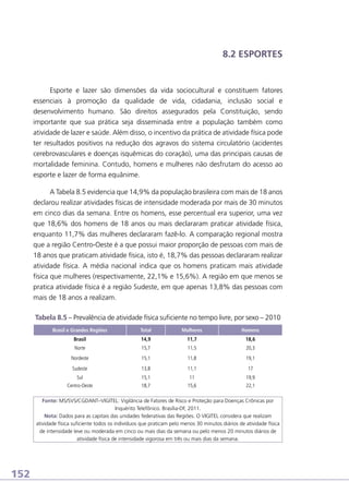 8.2 ESPORTES

Esporte e lazer são dimensões da vida sociocultural e constituem fatores
essenciais à promoção da qualidade de vida, cidadania, inclusão social e
desenvolvimento humano. São direitos assegurados pela Constituição, sendo
importante que sua prática seja disseminada entre a população também como
atividade de lazer e saúde. Além disso, o incentivo da prática de atividade física pode
ter resultados positivos na redução dos agravos do sistema circulatório (acidentes
cerebrovasculares e doenças isquêmicas do coração), uma das principais causas de
mortalidade feminina. Contudo, homens e mulheres não desfrutam do acesso ao
esporte e lazer de forma equânime.
A Tabela 8.5 evidencia que 14,9% da população brasileira com mais de 18 anos
declarou realizar atividades físicas de intensidade moderada por mais de 30 minutos
em cinco dias da semana. Entre os homens, esse percentual era superior, uma vez
que 18,6% dos homens de 18 anos ou mais declararam praticar atividade física,
enquanto 11,7% das mulheres declararam fazê-lo. A comparação regional mostra
que a região Centro-Oeste é a que possui maior proporção de pessoas com mais de
18 anos que praticam atividade física, isto é, 18,7% das pessoas declararam realizar
atividade física. A média nacional indica que os homens praticam mais atividade
física que mulheres (respectivamente, 22,1% e 15,6%). A região em que menos se
pratica atividade física é a região Sudeste, em que apenas 13,8% das pessoas com
mais de 18 anos a realizam.
Tabela 8.5 – Prevalência de atividade física suficiente no tempo livre, por sexo – 2010
Brasil e Grandes Regiões

Total

Mulheres

Homens

Brasil

14,9

11,7

18,6

Norte

15,7

11,5

20,3

Nordeste

15,1

11,8

19,1

Sudeste

13,8

11,1

17

Sul

15,1

11

19,9

Centro-Oeste

18,7

15,6

22,1

 
Fonte: MS/SVS/CGDANT–VIGITEL: Vigilância de Fatores de Risco e Proteção para Doenças Crônicas por
Inquérito Telefônico. Brasília-DF, 2011.
Nota: Dados para as capitais das unidades federativas das Regiões. O VIGITEL considera que realizam
atividade física suficiente todos os indivíduos que praticam pelo menos 30 minutos diários de atividade física
de intensidade leve ou moderada em cinco ou mais dias da semana ou pelo menos 20 minutos diários de
atividade física de intensidade vigorosa em três ou mais dias da semana.

152

 