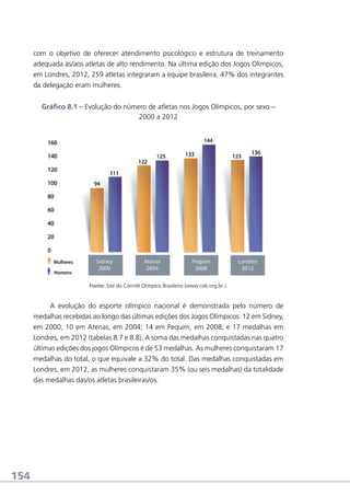 com o objetivo de oferecer atendimento psicológico e estrutura de treinamento
adequada às/aos atletas de alto rendimento. Na última edição dos Jogos Olímpicos,
em Londres, 2012, 259 atletas integraram a equipe brasileira; 47% dos integrantes
da delegação eram mulheres.
Gráfico 8.1 – Evolução do número de atletas nos Jogos Olímpicos, por sexo –
2000 a 2012

Fonte: Site do Comitê Olímpico Brasileiro (www.cob.org.br ).

A evolução do esporte olímpico nacional é demonstrada pelo número de
medalhas recebidas ao longo das últimas edições dos Jogos Olímpicos: 12 em Sidney,
em 2000; 10 em Atenas, em 2004; 14 em Pequim, em 2008; e 17 medalhas em
Londres, em 2012 (tabelas 8.7 e 8.8). A soma das medalhas conquistadas nas quatro
últimas edições dos jogos Olímpicos é de 53 medalhas. As mulheres conquistaram 17
medalhas do total, o que equivale a 32% do total. Das medalhas conquistadas em
Londres, em 2012, as mulheres conquistaram 35% (ou seis medalhas) da totalidade
das medalhas das/os atletas brasileiras/os.

154

 