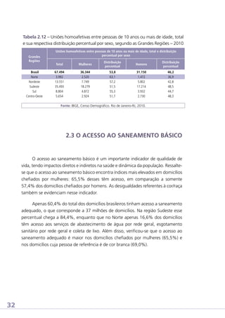 Tabela 2.12 – Uniões homoafetivas entre pessoas de 10 anos ou mais de idade, total
e sua respectiva distribuição percentual por sexo, segundo as Grandes Regiões – 2010
Grandes
Regiões
Brasil
Norte
Nordeste
Sudeste
Sul
Centro-Oeste

Uniões homoafetivas entre pessoas de 10 anos ou mais de idade, total e distribuição
percentual por sexo
Total

Mulheres

Distribuição
percentual

Homens

Distribuição
percentual

67.494
3.992
13.551
35.493
8.804
5.654

36.344
2.520
7.749
18.279
4.872
2.924

53,8
63,1
57,2
51,5
55,3
51,7

31.150
1.472
5.802
17.214
3.932
2.730

46,2
36,9
42,8
48,5
44,7
48,3

Fonte: IBGE, Censo Demográfico. Rio de Janeiro-RJ, 2010.

2.3 O ACESSO AO SANEAMENTO BÁSICO

O acesso ao saneamento básico é um importante indicador de qualidade de
vida, tendo impactos diretos e indiretos na saúde e dinâmica da população. Ressaltese que o acesso ao saneamento básico encontra índices mais elevados em domicílios
chefiados por mulheres: 65,5% desses têm acesso, em comparação a somente
57,4% dos domicílios chefiados por homens. As desigualdades referentes à cor/raça
também se evidenciam nesse indicador.
Apenas 60,4% do total dos domicílios brasileiros tinham acesso a saneamento
adequado, o que corresponde a 37 milhões de domicílios. Na região Sudeste esse
percentual chega a 84,4%, enquanto que no Norte apenas 16,6% dos domicílios
têm acesso aos serviços de abastecimento de água por rede geral, esgotamento
sanitário por rede geral e coleta de lixo. Além disso, verificou-se que o acesso ao
saneamento adequado é maior nos domicílios chefiados por mulheres (65,5%) e
nos domicílios cuja pessoa de referência é de cor branca (69,0%).

32

 