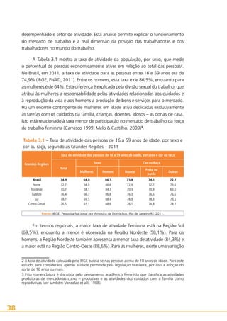 desempenhado e setor de atividade. Esta análise permite explicar o funcionamento
do mercado de trabalho e a real dimensão da posição das trabalhadoras e dos
trabalhadores no mundo do trabalho.
A Tabela 3.1 mostra a taxa de atividade da população, por sexo, que mede
o percentual de pessoas economicamente ativas em relação ao total das pessoas2.
No Brasil, em 2011, a taxa de atividade para as pessoas entre 16 e 59 anos era de
74,9% (IBGE, PNAD, 2011). Entre os homens, esta taxa é de 86,5%, enquanto para
as mulheres é de 64%. Esta diferença é explicada pela divisão sexual do trabalho, que
atribui às mulheres a responsabilidade pelas atividades relacionadas aos cuidados e
à reprodução da vida e aos homens a produção de bens e serviços para o mercado.
Há um enorme contingente de mulheres em idade ativa dedicadas exclusivamente
às tarefas com os cuidados da família, crianças, doentes, idosos – as donas de casa.
Isto está relacionado à taxa menor de participação no mercado de trabalho da força
de trabalho feminina (Carrasco 1999. Melo  Castilho, 2009)3.
Tabela 3.1 – Taxa de atividade das pessoas de 16 a 59 anos de idade, por sexo e
cor ou raça, segundo as Grandes Regiões – 2011
Taxa de atividade das pessoas de 16 a 59 anos de idade, por sexo e cor ou raça
Sexo

Grandes Regiões
Total
Brasil
Norte
Nordeste
Sudeste
Sul
Centro-Oeste

74,9
72,7
70,7
76,4
78,7
76,5

Cor ou Raça

Mulheres

Homens

Branca

Preta ou
parda

Outras

64,0
58,9
58,1
66,7
69,5
65,1

86,5
86,6
84,3
86,8
88,4
88,6

75,8
72,4
70,3
76,3
78,9
76,1

74,1
72,7
70,9
76,5
78,3
76,8

72,7
73,6
63,0
76,6
73,5
78,2

Fonte: IBGE, Pesquisa Nacional por Amostra de Domicílios. Rio de Janeiro-RJ, 2011.

Em termos regionais, a maior taxa de atividade feminina está na Região Sul
(69,5%), enquanto a menor é observada na Região Nordeste (58,1%). Para os
homens, a Região Nordeste também apresenta a menor taxa de atividade (84,3%) e
a maior está na Região Centro-Oeste (88,6%). Para as mulheres, existe uma variação
2 A taxa de atividade calculada pelo IBGE baseia-se nas pessoas acima de 10 anos de idade. Para este
estudo, será considerada apenas a idade permitida pela legislação brasileira, por isso a adoção do
corte de 16 anos ou mais.
3 Esta nomenclatura é discutida pelo pensamento acadêmico feminista que classifica as atividades
produtoras de mercadorias como – produtivas e as atividades dos cuidados com a família como
reprodutivas (ver também Vandelac et alli, 1988).

38

 