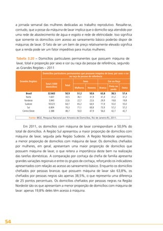 a jornada semanal das mulheres dedicadas ao trabalho reprodutivo. Ressalte-se,
contudo, que a posse da máquina de lavar implica que o domicílio seja atendido por
uma rede de abastecimento de água e esgoto e rede de eletricidade. Isso significa
que somente os domicílios com acesso ao saneamento básico poderão dispor de
máquinas de lavar. O fato de ser um bem de preço relativamente elevado significa
que a renda pode ser um fator impeditivo para muitas mulheres.
Tabela 3.20 – Domicílios particulares permanentes que possuem máquina de
lavar, total e proporção por sexo e cor ou raça da pessoa de referência, segundo
as Grandes Regiões – 2011
Domicílios particulares permanentes que possuem máquina de lavar, por sexo e cor
ou raça da pessoa de referência
Grandes Regiões

Total (1000
domicílios)

Sexo
Total

Mulheres

Homens

Cor ou Raça
Branca

Preta ou
parda

Brasil
32.663
50,9
51,2
50,6
63,8
38,5
Norte
1.607
33,5
36,1
31,9
41,4
31,2
Nordeste
3.840
22,6
22,7
22,6
29,9
19,8
Sudeste
18.023
64,7
65,2
64,4
71,9
55,0
Sul
6.804
70,3
71,1
69,8
73,9
57,2
Centro-Oeste
2.388
48,7
50,0
47,9
56,6
42,7
 
Fonte: IBGE, Pesquisa Nacional por Amostra de Domicílios, Rio de Janeiro-RJ, 2011.

Outra
57,4
31,2
19,8
55,0
57,2
42,7

Em 2011, os domicílios com máquina de lavar correspondiam a 50,9% do
total de domicílios. A Região Sul apresentou a maior proporção de domicílios com
máquina de lavar, seguida pela Região Sudeste. A Região Nordeste apresentou
a menor proporção de domicílios com máquina de lavar. Os domicílios chefiados
por mulheres, em geral, apresentam uma maior proporção de domicílios que
possuem máquina de lavar, o que reitera a importância deste bem na realização
das tarefas domésticas. A comparação por cor/raça da chefia de família apresenta
grandes variações regionais e entre os grupos de cor/raça, reforçando os indicadores
apresentados com relação ao acesso ao saneamento básico. Enquanto os domicílios
chefiados por pessoas brancas que possuem máquina de lavar são 63,8%, os
chefiados por pessoas negras são apenas 38,5%, o que representa uma diferença
de 25 pontos percentuais. Os domicílios chefiados por pessoas negras na Região
Nordeste são os que apresentam a menor proporção de domicílios com máquina de
lavar: apenas 19,8% deles têm acesso à máquina.

54

 