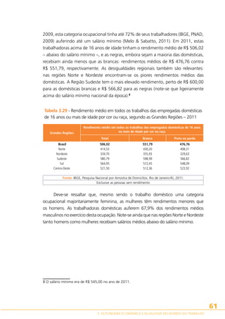 2009, esta categoria ocupacional tinha até 72% de seus trabalhadores (IBGE, PNAD,
2009) auferindo até um salário mínimo (Melo  Sabatto, 2011). Em 2011, estas
trabalhadoras acima de 16 anos de idade tinham o rendimento médio de R$ 506,02
– abaixo do salário mínimo –, e as negras, embora sejam a maioria das domésticas,
recebiam ainda menos que as brancas: rendimentos médios de R$ 476,76 contra
R$ 551,79, respectivamente. As desigualdades regionais também são relevantes:
nas regiões Norte e Nordeste encontram-se os piores rendimentos médios das
domésticas. A Região Sudeste tem o mais elevado rendimento, perto de R$ 600,00
para as domésticas brancas e R$ 566,82 para as negras (note-se que ligeiramente
acima do salário mínimo nacional da época).8
Tabela 3.29 - Rendimento médio em todos os trabalhos das empregadas domésticas
de 16 anos ou mais de idade por cor ou raça, segundo as Grandes Regiões – 2011
Grandes Regiões

Rendimento médio em todos os trabalhos das empregadas domésticas de 16 anos
ou mais de idade por cor ou raça
Total

Branca

Preta ou parda

Brasil
506,02
551,79
476,76
Norte
414,53
430,20
408,31
Nordeste
334,70
355,93
329,63
Sudeste
580,79
598,99
566,82
Sul
564,95
572,45
548,09
Centro-Oeste
521,50
512,36
523,92
 
 
 
 
Fonte: IBGE, Pesquisa Nacional por Amostra de Domicílios. Rio de Janeiro-RJ, 2011.
Exclusive as pessoas sem rendimento

Deve-se ressaltar que, mesmo sendo o trabalho doméstico uma categoria
ocupacional majoritariamente feminina, as mulheres têm rendimentos menores que
os homens. As trabalhadoras domésticas auferem 67,9% dos rendimentos médios
masculinos no exercício desta ocupação. Note-se ainda que nas regiões Norte e Nordeste
tanto homens como mulheres recebiam salários médios abaixo do salário mínimo.

8 O salário mínimo era de R$ 545,00 no ano de 2011.

61
3. AUTONOMIA ECONÔMICA E IGUALDADE NO MUNDO DO TRABALHO

 