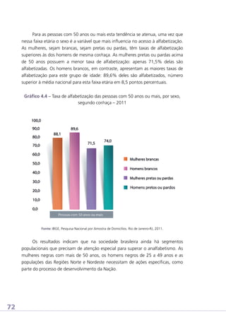 Para as pessoas com 50 anos ou mais esta tendência se atenua, uma vez que
nessa faixa etária o sexo é a variável que mais influencia no acesso à alfabetização.
As mulheres, sejam brancas, sejam pretas ou pardas, têm taxas de alfabetização
superiores às dos homens de mesma cor/raça. As mulheres pretas ou pardas acima
de 50 anos possuem a menor taxa de alfabetização: apenas 71,5% delas são
alfabetizadas. Os homens brancos, em contraste, apresentam as maiores taxas de
alfabetização para este grupo de idade: 89,6% deles são alfabetizados, número
superior à média nacional para esta faixa etária em 8,5 pontos percentuais.
Gráfico 4.4 – Taxa de alfabetização das pessoas com 50 anos ou mais, por sexo,
segundo cor/raça – 2011

Fonte: IBGE, Pesquisa Nacional por Amostra de Domicílios. Rio de Janeiro-RJ, 2011.

Os resultados indicam que na sociedade brasileira ainda há segmentos
populacionais que precisam de atenção especial para superar o analfabetismo. As
mulheres negras com mais de 50 anos, os homens negros de 25 a 49 anos e as
populações das Regiões Norte e Nordeste necessitam de ações específicas, como
parte do processo de desenvolvimento da Nação.

72

 