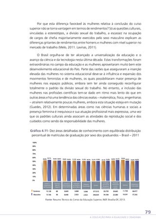 Por que esta diferença favorável às mulheres relativa à conclusão do curso
superior não se torna vantagem em termos de rendimentos? Só as questões culturais,
vinculadas a estereótipos, a divisão sexual do trabalho, a escassez na ocupação
de cargos de chefia majoritariamente exercidos pelo sexo masculino explicam as
diferenças gritantes de rendimentos entre homens e mulheres com nível superior no
mercado de trabalho (Melo, 2011. Lavinas, 2011).
O Brasil orgulha-se de ter alcançado a universalização da educação e o
avanço da ciência e da tecnologia nesta última década. Estas transformações foram
extraordinárias no campo da educação e as mulheres aproveitaram muito bem este
desenvolvimento educacional do País. Parte das razões que asseguraram a inserção
elevada das mulheres no sistema educacional deve-se à influência e expansão dos
movimentos feministas e de mulheres, os quais possibilitaram maior presença de
mulheres nos espaços públicos, embora sem ter ainda conseguido reconfigurar
totalmente o padrão da divisão sexual do trabalho. No entanto, a inclusão das
mulheres nas profissões científicas tem-se dado em ritmo mais lento do que em
outras áreas e há uma tendência das ciências exatas – matemática, física, engenharias
– atraírem relativamente poucas mulheres, embora esta situação esteja em mutação
(Guedes, 2012). Em determinadas áreas como nas ciências humanas e sociais a
presença feminina é inequívoca e sua atuação profissional mais expressiva, uma vez
que os padrões culturais ainda associam as atividades da reprodução social e dos
cuidados como sendo da responsabilidade das mulheres.
Gráfico 4.11- Dez áreas detalhadas de conhecimento com equilibrada distribuição
percentual de matrículas de graduação por sexo dos graduandos – Brasil – 2011

Fonte: Resumo Técnico do Censo da Educação Superior, INEP, Brasília-DF, 2013.

79
4. EDUCAÇÃO PARA A IGUALDADE E CIDADANIA

 