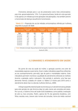 Chamamos atenção para o uso do preservativo como meio anticonceptivo:
este é de, aproximadamente, 13%. É um percentual baixo, tendo em vista que este
é não apenas um método que evita gestações não-planejadas, mas também previne
a transmissão de doenças sexualmente transmissíveis.
Tabela 5.2 – Proporção de uso de métodos anticonceptivos referido por mulheres,
segundo os grupos de idade
Grupos de idade

Utiliza algum
método

Pílula

Esterilização
feminina

Esterilização
Masculina

Parceiro
utilizando
preservativo

Demais métodos

Total
15-19 anos
20-24 anos
25-29 anos
30-34 anos
35-39 anos
40-44 anos
45-49 anos

67,8
36,7
66,1
71,8
78,5
79,4
80,1
67,1

22,1
18
36,7
34,2
22,8
16,7
12,7
6,4

21,8
0
2,3
12,4
26,7
37,8
41,3
45,7

3,3
0,1
0,3
2,3
5,7
5,6
6,7
3,6

12,9
13,9
17,5
13,3
13,2
10,4
12,5
7,1

4,6
9,4
9,5
10,1
8,9
6,8

7,7

4,2

Fonte: Ministério da Saúde, Pesquisa Nacional de Demografia e Saúde da Criança e da Mulher -PNDS 2006.
Brasília-DF, 2009.

5.2 GRAVIDEZ E ATENDIMENTO EM SAÚDE

Do ponto de vista da saúde da mulher, a gestação acarreta uma série de
necessidades especiais e para tanto, foram criados indicadores específicos referentes
ao seu acompanhamento: pré-natal, tipo de parto e mortalidade materna. Estes
indicadores permitem monitorar a qualidade do atendimento oferecido às mulheres
durante a gestação, parto e pós-parto. Este período é, portanto, uma fase que
demanda intensos cuidados em saúde e a Tabela 5.3 mostra para 2010 como o
atendimento desta fase na vida das mulheres (Ventura, 2009).
A Organização Mundial da Saúde recomenda que um atendimento de qualidade
para este período da vida feminina deve ter pelo menos seis consultas pré-natais.
Por sua vez, o Sistema Único de Saúde (SUS) estabeleceu como padrão a realização
de sete ou mais consultas. Porém, apenas 62,1% das gestantes brasileiras, com
filhos nascidos vivos, tiveram este número de consultas. Acima da média nacional

85
5. SAÚDE INTEGRAL, DIREITOS SEXUAIS E DIREITOS REPRODUTIVOS

 