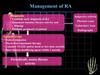 Diagnosis
• Establish early diagnosis of RA
• Document baseline disease activity and
damage
• Estimate prognosis of patient
Initiate therapy
• Patient education
• Physical/occupational therapy
• Consider NSAID and/or local or low-dose steroids
• Start disease-modifying agent within 3 months

Periodically assess disease
activity

Subjective criteria
Physical exam
Laboratory tests
Radiography

 