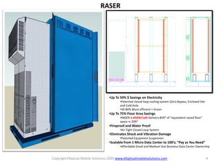 RASER




                                     •Up To 50% $ Savings on Electricity
                                            •Patented closed loop cooling system (Zero Bypass, Enclosed Hot
                                            and Cold Aisle
                                            •50-80% More efficient = Green
                                     •Up To 75% Floor Area Savings
                                            •RASER is 850W/sqft Delivers 85ft² of “equivalent raised floor”
                                            space in 20ft²
                                     •Fireproof and Water Proof
                                            •Air Tight Closed Loop System
                                     •Eliminates Shock and Vibration Damage
                                            •Patented Equipment Suspension
                                     •Scalable from 1 Micro Data Center to 100’s; “Pay as You Need”
                                            •Affordable Small and Medium Size Business Data Center Ownership


Copyright Elliptical Mobile Solutions 2009 www.ellipticalmobilesolutions.com                                  4
 