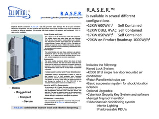 R.A.S.E.R.™
is available in several different
configurations
•12KW 600W/ft² Self Contained
•12KW DUEL HVAC Self Contained
•17KW 850W/ft² Self Contained
•20KW on Product Roadmap 1000W/ft²




Includes the following:
Keyed Lock System
•42000 BTU single rear door mounted air
conditioner
•Patch Panel/switch side car
•Basic suspension system for shock/vibration
isolation
Optional Upgrades:
•Cyberlock Security Key System and software
•Aerogel fireproof insulation
•Redundant air conditioning system
        Interior Lighting
        IP addressable PDU’s
 