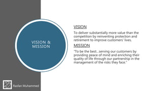 VISION &
MISSION
VISION
To deliver substantially more value than the
competition by reinventing protection and
retirement to improve customers' lives.
MISSION
“To be the best…serving our customers by
providing peace of mind and enriching their
quality of life through our partnership in the
management of the risks they face.”
Rasfan Muhammed
 