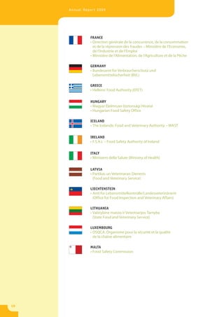Annual Report 2009




               FRANCE
               • Direction générale de la concurrence, de la consommation
                 et de la répression des fraudes – Ministère de l’Economie,
                 de l’Industrie et de l’Emploi
               • Ministère de l’Alimentation, de l’Agriculture et de la Pêche

               GERMANY
               • Bundesamt für Verbraucherschutz und
                 Lebensmittelsicherheit (BVL)

               GREECE
               • Hellenic Food Authority (EFET)

               HUNGARY
               • Magyar Élelmiszer-biztonsági Hivatal
               • Hungarian Food Safety Office

               ICELAND
               • The Icelandic Food and Veterinary Authority – MAST

               IRELAND
               • F.S.A.I. – Food Safety Authority of Ireland

               ITALY
               • Ministero della Salute (Ministry of Health)

               LATVIA
               • Partikas un Veterinarais Dienests
                 (Food and Veterinary Service)

               LIECHTENSTEIN
               • Amt für Lebensmittelkontrolle/Landesveterinäramt
                 (Office for Food Inspection and Veterinary Affairs)

               LITHUANIA
               • Valstybine maisto ir Veterinarijos Tarnyba
                 (State Food and Veterinary Service)

               LUXEMBOURG
               • OSQCA: Organisme pour la sécurité et la qualité
                 de la chaîne alimentaire

               MALTA
               • Food Safety Commission




10
 