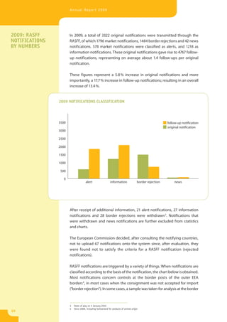 Annual Report 2009




2009: RASFF            In 2009, a total of 3322 original notifications were transmitted through the
NOTIFICATIONS          RASFF, of which 1796 market notifications, 1484 border rejections and 42 news
BY NUMBERS             notifications. 578 market notifications were classified as alerts, and 1218 as
                       information notifications. These original notifications gave rise to 4767 follow-
                       up notifications, representing on average about 1.4 follow-ups per original
                       notification.

                       These figures represent a 5.8 % increase in original notifications and more
                       importantly, a 17.7 % increase in follow-up notifications; resulting in an overall
                       increase of 13.4 %.


                2009 NOTIFICATIONS CLASSIFICATION




                3500                                                                                        follow-up notification
                                                                                                            original notification
                3000

                2500

                2000

                1500

                1000

                 500

                   0
                                      alert                   information                border rejection       news




                       After receipt of additional information, 21 alert notifications, 27 information
                       notifications and 28 border rejections were withdrawn3. Notifications that
                       were withdrawn and news notifications are further excluded from statistics
                       and charts.

                       The European Commission decided, after consulting the notifying countries,
                       not to upload 67 notifications onto the system since, after evaluation, they
                       were found not to satisfy the criteria for a RASFF notification (rejected
                       notifications).

                       RASFF notifications are triggered by a variety of things. When notifications are
                       classified according to the basis of the notification, the chart below is obtained.
                       Most notifications concern controls at the border posts of the outer EEA
                       borders 4, in most cases when the consignment was not accepted for import
                       (“border rejection”). In some cases, a sample was taken for analysis at the border



                       3   State of play on 5 January 2010
                       4   Since 2009, including Switzerland for products of animal origin
16
 