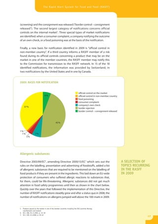 The Rapid Alert System for Food and Feed (RASFF)




(screening) and the consignment was released (“border control – consignment
released”). The second largest category of notifications concerns official
controls on the internal market5. Three special types of market notifications
are identified: when a consumer complaint, a company notifying the outcome
of an own-check, or a food poisoning was at the basis of the notification.

Finally, a new basis for notification identified in 2009 is “official control in
non-member country”. If a third country informs a RASFF member of a risk
found during its official controls concerning a product that may be on the
market in one of the member countries, the RASFF member may notify this
to the Commission for transmission to the RASFF network. In 15 of the 18
identified notifications, the information was provided by Switzerland, in
two notifications by the United States and in one by Canada.


2009: BASIS FOR NOTIFICATION


                                                                                official control on the market
                                 6%                                             official control in non-member country
                                                                                food poisoning
                                                                                consumer complaint
                                                                                company’s own check
     37 %
                                                                                border rejection
                                                                                border control – consignment released



                                                 45 %


1%
 1%                 7%
        3%




Allergenic substances

Directive 2003/89/EC 6, amending Directive 2000/13/EC 7 which sets out the                                               A SELECTION OF
rules on the labelling, presentation and advertising of foodstuffs, added a list                                         TOPICS RECURRING
of allergenic substances that are required to be mentioned on the labelling of                                           IN THE RASFF
food products if they are present in the ingredients. This laid down an EU-wide                                          IN 2009
protection of consumers who suffered allergic reactions to substances that,
for them, could be life-threatening. Allergenic substances did not get much
attention in food safety programmes until then as shown in the chart below.
Quickly over the years that followed the implementation of this Directive, the
number of RASFF notifications steadily grew and after a status quo in 2008, the
number of notifications on allergens jumped well above the 100-mark in 2009.



5   Products placed on the market in one of the member countries including the EEA countries Norway,
    Liechtenstein and Iceland
6   OJ L 308, 25.11.2003, p. 15–18
7   OJ L 109, 6.5.2000, p. 29–42
                                                                                                                                       17
 