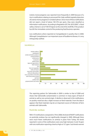Annual Report 2009




                Listeria monocytogenes was reported more frequently in 2009 because of a
                rise in notifications relating to processed fish. Italy notified regularly detection
                of Listeria monocytogenes in smoked salmon. Since most of these notifications
                did not report a level of above 100 CFU per gram, they were classified as
                information notifications. According to Regulation (EC) No 2073/2005 9, a food
                safety criterion is set of 100 CFU/gram at the end of the shelf life, if the product
                has left the immediate control of the producing food business operator.

                Less notifications where reported on Campylobacter in poultry than in 2008.
                Although Campylobacter is an important cause of foodborne disease, it is very
                infrequently notified.


     SALMONELLA


                   bivalve molluscs
                       cephalopods
      cereals and bakery products
                  compound feeds
                      confectionery
                         crustaceans
                       dietetic foods
           eggs and egg products
                      feed materials
                                  fish
               fruit and vegetables
                   herbs and spices
          meat other than poultry
           milk and milk products
     nuts, nut products and seeds
        other food product/mixed
                            pet food
                       poultry meat
       prepared dishes and snacks
                                         0          10   20   30   40    50      60       70      80




                The reporting pattern for Salmonella in 2009 is similar to that of 2008 and
                shows that Salmonella contamination is common in many types of food of
                animal as well as non-animal origin. A decline is observed in the notifications
                on poultry meat but also a slight increase on feed materials. From the data it
                appears that feed materials may be an important source of infection of farm
                animals with Salmonella.

                Pesticide residues

                With 173 notifications compared to 178 in 2008, the level of RASFF notifications
                on pesticide residues has not significantly changed in 2009. Although there
                were much fewer notifications on amitraz in pears from Turkey, the levels
                reported in some of the notifications were very high: between 4 and 10 ppm
                with one notification reporting a level as high as 15.7 ppm. Such levels warrant


                9   OJ L 338, 22.12.2005, p. 1–26
26
 