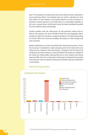 Annual Report 2009




                    dose13 for triazophos. An intake above the acute reference dose could lead to
                    acute poisoning effects. Consumption data are used to calculate the short
                    term intake. For okra however, consumption data do not exist in Europe. It is
                    therefore common practice to use intake data of a comparable vegetable, in
                    this case e. g. green beans. At the levels found, the intake calculated exceeded
                    the acute reference dose considerably.

                    Another problem with the enforcement of safe pesticide residue levels in
                    food on the market is the short shelf life of fresh fruit and vegetables. When
                    samples are taken from produce, usually the produce is not detained pending
                    the results. When the results are available, the produce is often already sold
                    and consumed.

                    Market notifications are only transmitted if the levels found present a risk to
                    the consumer. A calculation is made comparing short term intake with acute
                    reference dose. However, when the product is stopped at the EU border and
                    sampled for pesticide residues, it remains blocked until results are available. If
                    the results are unfavourable, meaning that one or more residues were found
                    above the MRL, then the consignment is destroyed or redispatched according
                    to the decision of the competent authority and a border rejection notification
                    is transmitted.

                    Veterinary drug residues


       VETERINARY DRUG RESIDUES


     100                                                                                                                         poultry meat
                                                                                                                                 milk and milk products
      90                                                                                                                         meat (other than poultry)
      80                                                                                                                         honey and royal jelly
      70                                                                                                                         fish
                                                                                                                                 eggs and egg products
      60
                                                                                                                                 crustaceans
      50
      40
      30
      20
      10
       0
           other/not identified



                                  chloramphenicol



                                                    malachite green



                                                                      nitrofuran (metabolite)



                                                                                                oxytetracycline



                                                                                                                  streptomycin



                                                                                                                                     sulfonamides



                                                                                                                                                    tetracycline



                                                                                                                                                                   tylosin




                   13 The acute reference dose is the quantity of an active substance below which acute effects can be excluded.
28
 