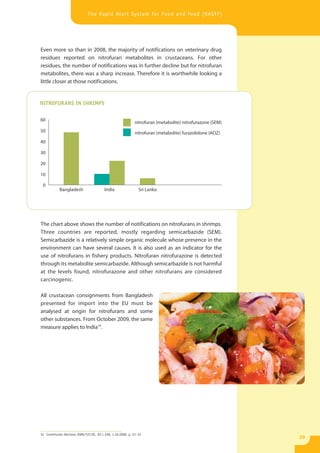 The Rapid Alert System for Food and Feed (RASFF)




Even more so than in 2008, the majority of notifications on veterinary drug
residues reported on nitrofuran metabolites in crustaceans. For other
residues, the number of notifications was in further decline but for nitrofuran
metabolites, there was a sharp increase. Therefore it is worthwhile looking a
little closer at those notifications.


NITROFURANS IN SHRIMPS

60
                                                            nitrofuran (metabolite) nitrofurazone (SEM)
50                                                           nitrofuran (metabolite) furazolidone (AOZ)
40

30

20

10

 0
            Bangladesh                   India                 Sri Lanka




The chart above shows the number of notifications on nitrofurans in shrimps.
Three countries are reported, mostly regarding semicarbazide (SEM).
Semicarbazide is a relatively simple organic molecule whose presence in the
environment can have several causes. It is also used as an indicator for the
use of nitrofurans in fishery products. Nitrofuran nitrofurazone is detected
through its metabolite semicarbazide. Although semicarbazide is not harmful
at the levels found, nitrofurazone and other nitrofurans are considered
carcinogenic.

All crustacean consignments from Bangladesh
presented for import into the EU must be
analysed at origin for nitrofurans and some
other substances. From October 2009, the same
measure applies to India14.




14 Commission Decision 2009/727/EC, OJ L 258, 1.10.2009, p. 31–33
                                                                                                          29
 