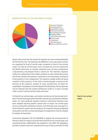 The Rapid Alert System for Food and Feed (RASFF)




BORDER REJECTIONS OF FISH AND PRODUCTS THEREOF


                                                        parasitic infestation
                                                        packaging defects
                                                        organoleptic aspects
                                                        not determined/other
                                                        microbiological hazards
                                                        labelling defects
                                                        industrial contaminants
                                                        heavy metals
                                                        compostion
                                                        biocontaminants
                                                        bad or insufficient controls




Above charts show that the reasons for rejection are more evenly distributed
for fish than for nuts. This illustrates the difference in the way border controls
are organised for food of animal origin compared to food of non-animal
origin. For food of animal origin, every consignment must be checked by
the official veterinarian at a border inspection post. Of every consignment,
a documentary and physical check is carried out. The veterinary inspector
verifies the authenticity of the health certificate or other official documents
and checks whether the products mentioned on the documents correspond
to the products in the consignment. The inspector visually verifies the good
condition of the products. In line with a monitoring plan or based on the
decision of the inspector, samples of some consignments are taken for
organoleptic investigation or to be analysed in the laboratory. The consignment
may be released onto the market pending the results or it stays in storage
under customs’ control until the results are known.

For food of non-animal origin, such border controls are not harmonised at EU-          food of non-animal
level. The level and organisation of border controls may vary between Member           origin
States. For some particular products however, Commission Decisions have
been adopted requiring specific controls prior to import. For several types
of nuts coming from particular countries, such Decisions exist (see page 21).
These Decisions require that the products are imported through designated
entry points and that a certain percentage of consignments must be sampled
for analysis of mycotoxins.

Commission Regulation (EC) No 669/2009 as regards the increased level of
official controls on imports of certain feed and food of non-animal origin and
amending Decision 2006/504/EC was adopted in July 2009. This Regulation
provides a quicker and more comprehensive way to step up controls on food




                                                                                                        33
 