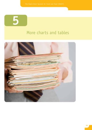 The Rapid Alert System for Food and Feed (RASFF)




5
     More charts and tables




                                                       55
 