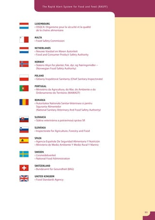 The Rapid Alert System for Food and Feed (RASFF)




LUXEMBOURG
• OSQCA: Organisme pour la sécurité et la qualité
  de la chaîne alimentaire

MALTA
• Food Safety Commission

NETHERLANDS
• Nieuwe Voedsel en Waren Autoriteit
• Food and Consumer Product Safety Authorit y

NORWAY
• Statens tilsyn for planter, fisk, dyr, og Næringsmidler –
  (Norwegian Food Safety Authority)

POLAND
• Glówny Inspektorat Sanitarny (Chief Sanitary Inspectorate)

PORTUGAL
• Ministério da Agricultura, do Mar, do Ambiente e do
  Ordenamento do Território (MAMAOT)

ROMANIA
• Autoritatea Nationala Sanitar-Veterinara si pentru
  Siguranta Alimentelor
  (National Sanitary Veterinary And Food Safety Authority)

SLOVAKIA
• Státna veterinárna a potravinová správa SR

SLOVENIA
• Inspectorate for Agriculture, Forestry and Food

SPAIN
• Agencia Española De Seguridad Alimentaria Y Nutrición
• Ministerio de Medio Ambiente Y Medio Rural Y Marino

SWEDEN
• Livsmedelsverket
• National Food Administration

SWITZERLAND
• Bundesamt für Gesundheit (BAG)

UNITED KINGDOM
• Food Standards Agency




                                                               11
 