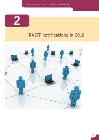 The Rapid Alert System for Food and Feed (RASFF)




2
     RASFF notifications in 2010




                                                       15
 