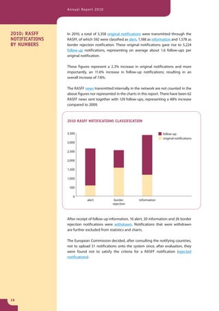 Annual Report 2010




2010: RASFF     In 2010, a total of 3,358 original notifications were transmitted through the
NOTIFICATIONS   RASFF, of which 592 were classified as alert, 1,188 as information and 1,578 as
BY NUMBERS      border rejection notification. These original notifications gave rise to 5,224
                follow-up notifications, representing on average about 1.6 follow-ups per
                original notification.

                These figures represent a 2.3% increase in original notifications and more
                importantly, an 11.6% increase in follow-up notifications; resulting in an
                overall increase of 7.8%.

                The RASFF news transmitted internally in the network are not counted in the
                above figures nor represented in the charts in this report. There have been 62
                RASFF news sent together with 129 follow-ups, representing a 48% increase
                compared to 2009.



                2010 RASFF NOTIFICATIONS CLASSIFICATION


                3,500                                                        follow-up
                                                                             original notifications
                3,000

                2,500

                2,000

                1,500

                1,000

                 500

                   0
                            alert            border          information
                                            rejection



                After receipt of follow-up information, 16 alert, 20 information and 26 border
                rejection notifications were withdrawn. Notifications that were withdrawn
                are further excluded from statistics and charts.

                The European Commission decided, after consulting the notifying countries,
                not to upload 51 notifications onto the system since, after evaluation, they
                were found not to satisfy the criteria for a RASFF notification (rejected
                notifications).




16
 