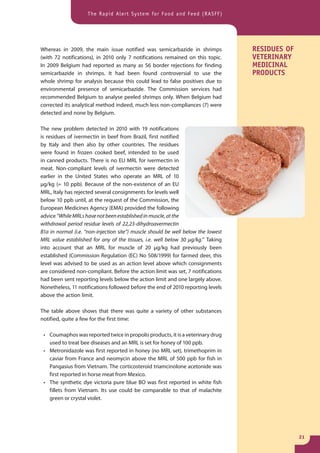 The Rapid Alert System for Food and Feed (RASFF)




Whereas in 2009, the main issue notified was semicarbazide in shrimps              RESIDUES OF
(with 72 notifications), in 2010 only 7 notifications remained on this topic.      VETERINARY
In 2009 Belgium had reported as many as 56 border rejections for finding           MEDICINAL
semicarbazide in shrimps. It had been found controversial to use the               PRODUCTS
whole shrimp for analysis because this could lead to false positives due to
environmental presence of semicarbazide. The Commission services had
recommended Belgium to analyse peeled shrimps only. When Belgium had
corrected its analytical method indeed, much less non-compliances (7) were
detected and none by Belgium.

The new problem detected in 2010 with 19 notifications
is residues of ivermectin in beef from Brazil, first notified
by Italy and then also by other countries. The residues
were found in frozen cooked beef, intended to be used
in canned products. There is no EU MRL for ivermectin in
meat. Non-compliant levels of ivermectin were detected
earlier in the United States who operate an MRL of 10
μg/kg (= 10 ppb). Because of the non-existence of an EU
MRL, Italy has rejected several consignments for levels well
below 10 ppb until, at the request of the Commission, the
European Medicines Agency (EMA) provided the following
advice “While MRLs have not been established in muscle, at the
withdrawal period residue levels of 22,23-dihydroavermectin
B1a in normal (i.e. “non-injection site”) muscle should be well below the lowest
MRL value established for any of the tissues, i.e. well below 30 μg/kg.” Taking
into account that an MRL for muscle of 20 μg/kg had previously been
established (Commission Regulation (EC) No 508/1999) for farmed deer, this
level was advised to be used as an action level above which consignments
are considered non-compliant. Before the action limit was set, 7 notifications
had been sent reporting levels below the action limit and one largely above.
Nonetheless, 11 notifications followed before the end of 2010 reporting levels
above the action limit.

The table above shows that there was quite a variety of other substances
notified, quite a few for the first time:

 • Coumaphos was reported twice in propolis products, it is a veterinary drug
   used to treat bee diseases and an MRL is set for honey of 100 ppb.
 • Metronidazole was first reported in honey (no MRL set), trimethoprim in
   caviar from France and neomycin above the MRL of 500 ppb for fish in
   Pangasius from Vietnam. The corticosteroid triamcinolone acetonide was
   first reported in horse meat from Mexico.
 • The synthetic dye victoria pure blue BO was first reported in white fish
   fillets from Vietnam. Its use could be comparable to that of malachite
   green or crystal violet.




                                                                                                 21
 