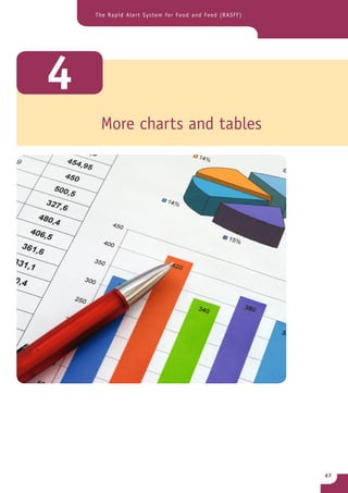 The Rapid Alert System for Food and Feed (RASFF)




4
     More charts and tables




                                                       47
 