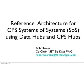 Reference Architecture for
CPS Systems of Systems (SoS)
using Data Hubs and CPS Hubs
Bob Marcus
Co-Chair NIST Big Data PWG
robert.marcus@et-strategies.com
Tuesday, May 10, 16
 