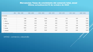 Total Comercio rasgos actuales del comercio internacional.pptx